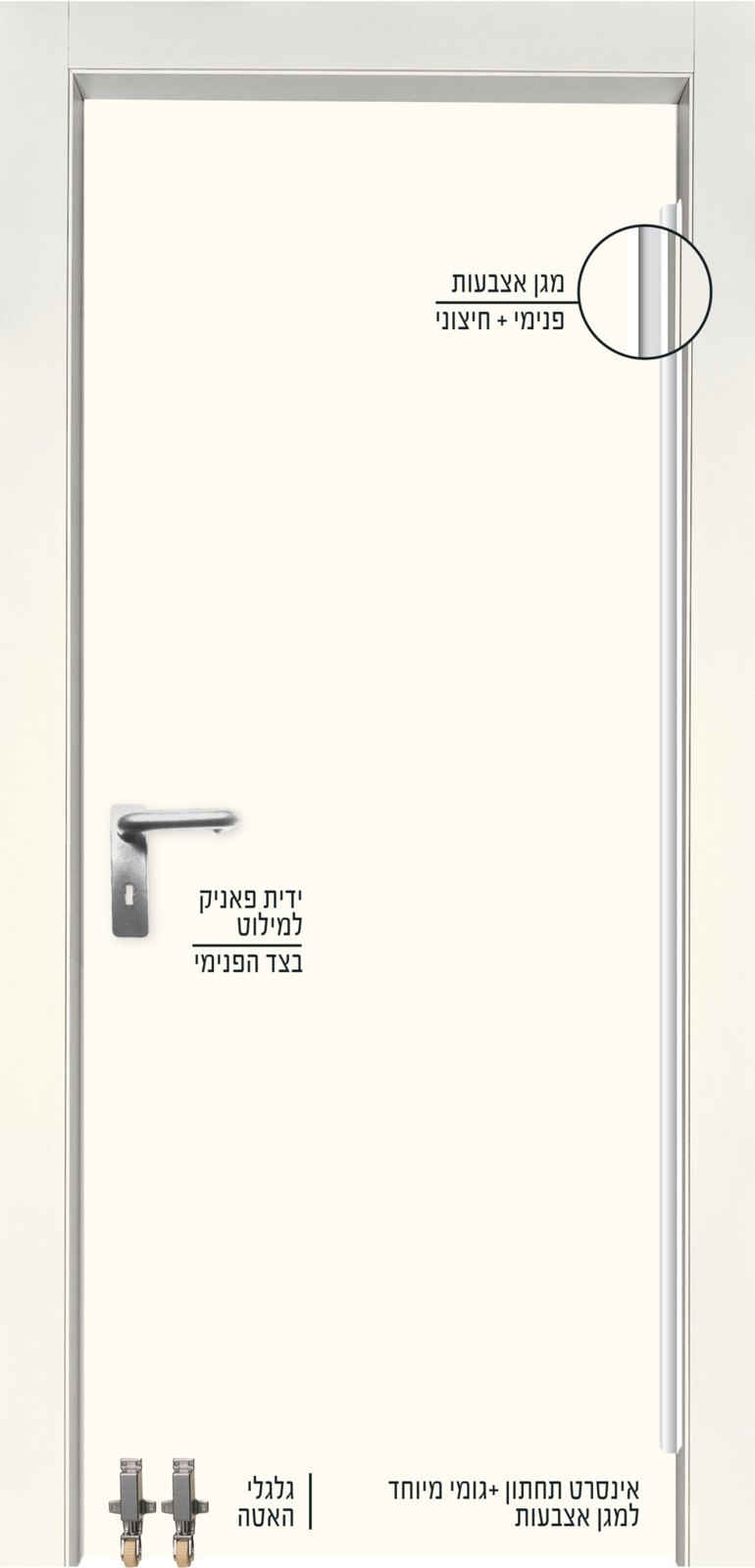 דלת כיתה מוגנת